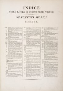 Indice delle tavole di questo ... Digital ID: 425552. New York Public Library