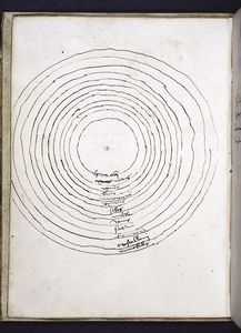 Opening chart. Digital ID: 426984. New York Public Library