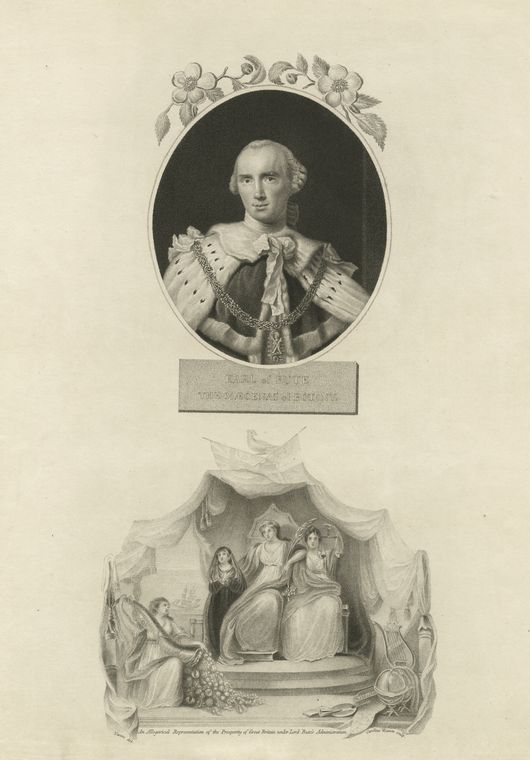  in 1791 