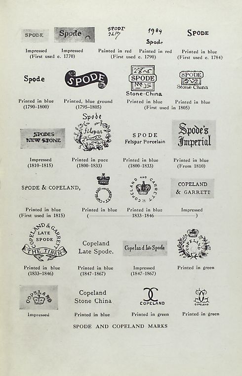 Spode and copeland marks - NYPL Digital Collections