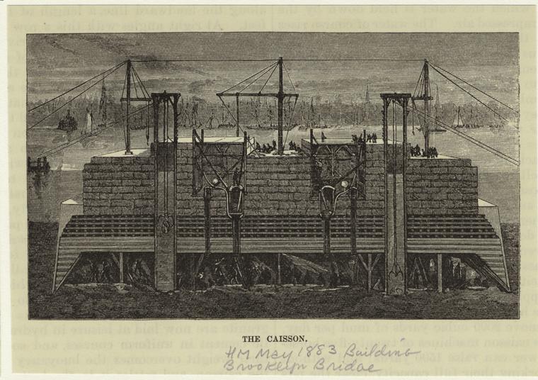 The caisson - NYPL Digital Collections