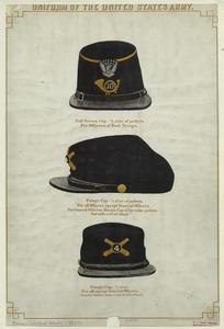 Uniform of the United States Army.
