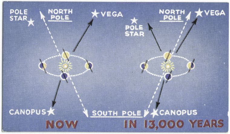  now and 13,000 years hence., Digital ID 407695, New York Public Library