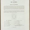 Art assyrien : motifs de polychromie. [text]