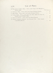 List of plates