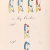 Oranje Vriesland, Oranje Cavalerie, van Tuyll Serooskerken, Hoeufft van Oijen, 2. Reg- Cavalerie, 1795, 1796