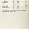 Alphabetical index [v. 3]