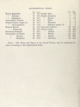 Alphabetical index [v. 3]