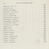 List of Colored Plates