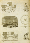 Coaches and carriages, and their manufacture