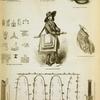 Containers for old records; alphabets for the blind; signs and symbols; German mapseller; book from Ceylon; Oriental writing instruments