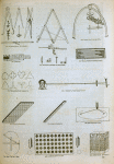Drawing instruments and mathematical instruments