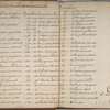 Iconum index linneanus