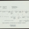 Table showing connections of Benedict Arnold.