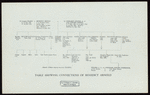 Table showing connections of Benedict Arnold.