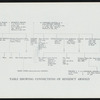 Table showing connections of Benedict Arnold.