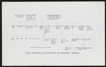 Table showing connections of Benedict Arnold.