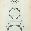 Plans to Plates 39 & 40 (showing ground, upper story & the cupolo of Ionic temple).