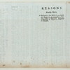 Reasons humbly offered …. With relation to the bill ….