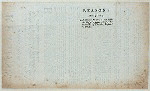 Reasons humbly offered …. With relation to the bill ….