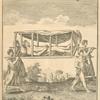 Way of carriage and travelling in Kongo
