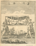 Way of carriage and travelling in Kongo