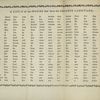 A list of all the words that form the Chinese language