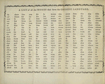 A list of all the words that form the Chinese language