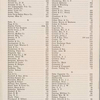 Fifth Avenue, from start to finish. Index to Merchants and Residents [page 1]