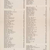 Fifth Avenue, from start to finish. Index to Merchants and Residents [page 2]
