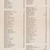 Fifth Avenue, from start to finish. Index to Merchants and Residents [page 2]