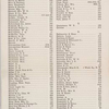 Fifth Avenue, from start to finish. Index to Merchants and Residents [page 3]