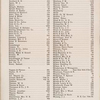 Fifth Avenue, from start to finish. Index to Merchants and Residents [page 4]