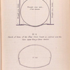 Sketch of Middle level Sewer as carried over open Cutting; Sketch of form of the Fleet Street Sewer as carried over the line near Kings Cross Station