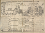 Comparative exhibit of the methods of Rapid Transit proposed for New York