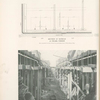 Section of subway at Pearl Street, surface railway tracks supported over excavation on upper Broadway.