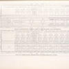 58th Street power house - general plan of coal bunkers and economizers; 58th Street power house - general plan of main operating floor