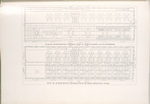 58th Street power house - general plan of coal bunkers and economizers; 58th Street power house - general plan of main operating floor