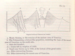 Supposed section of Vesuvius and Somma.