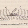 Supposed section of Barren Island, in the Bay of Bengal.