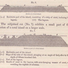 Section of a coral island; Ditto of part of a coral island