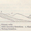 No. 2.  Diagram showing the relative position of the Primary, Secondary, and Tertiary strata.