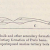 No. 3.  Diagram showing the relative age of the strata of the Paris basin, and those of the basin of the Loire, in Touraine.