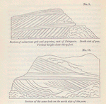 No. 9.  Section of calcareous grit and peperino, east of Palgonia, south side of the pass. ; No. 10.  Section of the same beds on the north side of the pass.