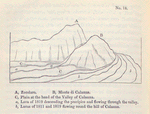 No. 18.  Diagram explanatory of the origin of the Valleys of Calanna and St. Giacomo, on Etna.