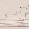 No. 24.  Diagram showing the manner of obliteration of successive lines of sea-cliff.