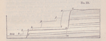 No. 24.  Diagram showing the manner of obliteration of successive lines of sea-cliff.