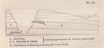 No. 26.  Diagram showing the superposition of alluvium and cave deposits containing eztinct quadrupeds to a limestone containing recent shells.