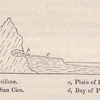 No. 27.  Diagram showing the position of the Cave of San Ciro, near Palermo.