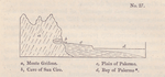 No. 27.  Diagram showing the position of the Cave of San Ciro, near Palermo.